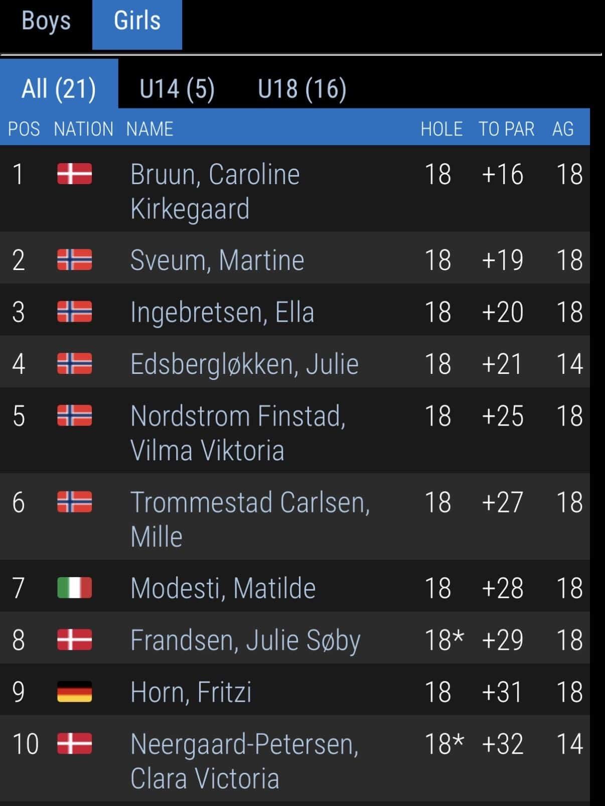 Caroline Bruun Stilling 260401