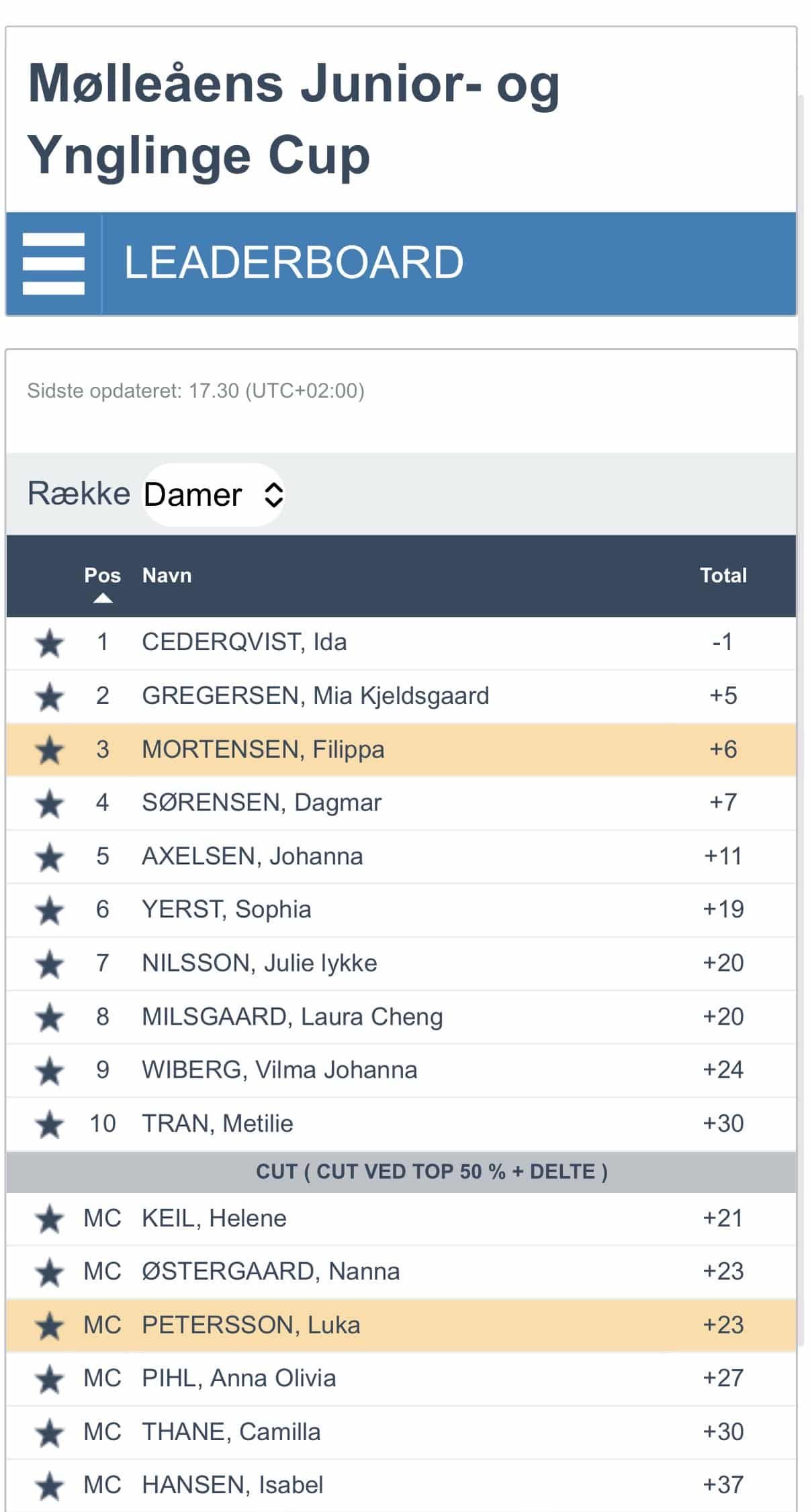 270617 Leaderboard Mølleåeåen