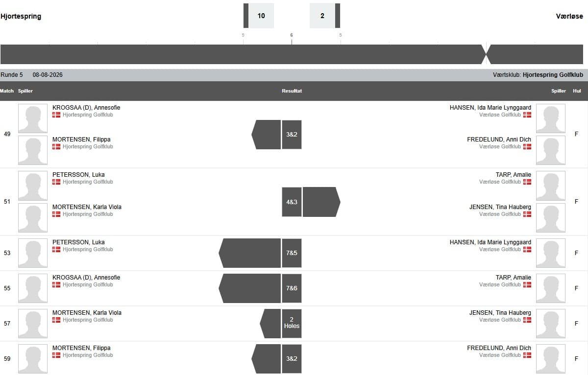 260809_Damer_Scores